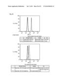 PHAGOCYTIC ACTIVITY AS A MARKER OF SYNUCLEINOPATHIC DISEASE diagram and image