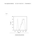 PHAGOCYTIC ACTIVITY AS A MARKER OF SYNUCLEINOPATHIC DISEASE diagram and image