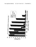 GENETICALLY-ENGINEERED NEWCASTLE DISEASE VIRUS AS AN ONCOLYTIC AGENT, AND     METHODS OF USING SAME diagram and image