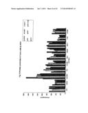 GENETICALLY-ENGINEERED NEWCASTLE DISEASE VIRUS AS AN ONCOLYTIC AGENT, AND     METHODS OF USING SAME diagram and image