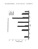 GENETICALLY-ENGINEERED NEWCASTLE DISEASE VIRUS AS AN ONCOLYTIC AGENT, AND     METHODS OF USING SAME diagram and image