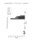 GENETICALLY-ENGINEERED NEWCASTLE DISEASE VIRUS AS AN ONCOLYTIC AGENT, AND     METHODS OF USING SAME diagram and image