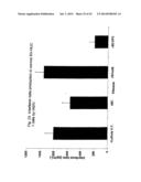 GENETICALLY-ENGINEERED NEWCASTLE DISEASE VIRUS AS AN ONCOLYTIC AGENT, AND     METHODS OF USING SAME diagram and image