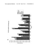 GENETICALLY-ENGINEERED NEWCASTLE DISEASE VIRUS AS AN ONCOLYTIC AGENT, AND     METHODS OF USING SAME diagram and image