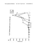 GENETICALLY-ENGINEERED NEWCASTLE DISEASE VIRUS AS AN ONCOLYTIC AGENT, AND     METHODS OF USING SAME diagram and image