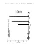 GENETICALLY-ENGINEERED NEWCASTLE DISEASE VIRUS AS AN ONCOLYTIC AGENT, AND     METHODS OF USING SAME diagram and image