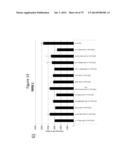 Culturing of Human Embryonic Stem Cells At The Air-Liquid Interface For     Differentiation Into Pancreatic Endocrine Cells diagram and image