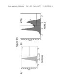 Culturing of Human Embryonic Stem Cells At The Air-Liquid Interface For     Differentiation Into Pancreatic Endocrine Cells diagram and image