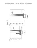 Culturing of Human Embryonic Stem Cells At The Air-Liquid Interface For     Differentiation Into Pancreatic Endocrine Cells diagram and image