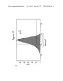 Culturing of Human Embryonic Stem Cells At The Air-Liquid Interface For     Differentiation Into Pancreatic Endocrine Cells diagram and image