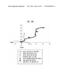 Use of Stem Cells to Prevent Neuronal Dieback diagram and image