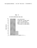 Use of Stem Cells to Prevent Neuronal Dieback diagram and image