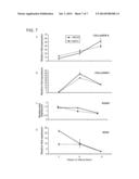 COMPOSITIONS FOR DIRECTING ADIPOSE-DERIVED STEM CELLS TO A CHONDROGENIC     DIFFERENTIATION AND METHODS OF USE THEREFOR diagram and image