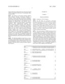 COMPOSITIONS FOR DIRECTING ADIPOSE-DERIVED STEM CELLS TO A CHONDROGENIC     DIFFERENTIATION AND METHODS OF USE THEREFOR diagram and image