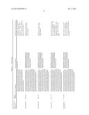 COMPOSITIONS FOR DIRECTING ADIPOSE-DERIVED STEM CELLS TO A CHONDROGENIC     DIFFERENTIATION AND METHODS OF USE THEREFOR diagram and image