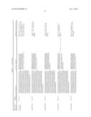 COMPOSITIONS FOR DIRECTING ADIPOSE-DERIVED STEM CELLS TO A CHONDROGENIC     DIFFERENTIATION AND METHODS OF USE THEREFOR diagram and image