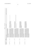 COMPOSITIONS FOR DIRECTING ADIPOSE-DERIVED STEM CELLS TO A CHONDROGENIC     DIFFERENTIATION AND METHODS OF USE THEREFOR diagram and image