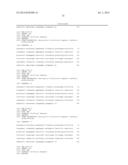 COMPOSITIONS FOR DIRECTING ADIPOSE-DERIVED STEM CELLS TO A CHONDROGENIC     DIFFERENTIATION AND METHODS OF USE THEREFOR diagram and image