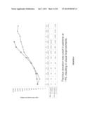 COMPOSITIONS AND METHODS FOR TREATING RETINAL DISEASES diagram and image