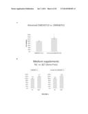 COMPOSITIONS AND METHODS FOR TREATING RETINAL DISEASES diagram and image