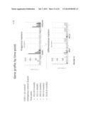 COMPOSITIONS AND METHODS FOR TREATING RETINAL DISEASES diagram and image