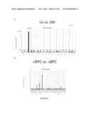 COMPOSITIONS AND METHODS FOR TREATING RETINAL DISEASES diagram and image