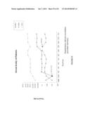 COMPOSITIONS AND METHODS FOR TREATING RETINAL DISEASES diagram and image