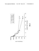 FACTOR VIIA-POLYSIALIC ACID CONJUGATES HAVING PROLONGED IN VIVO HALF-LIFE diagram and image