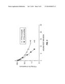 FACTOR VIIA-POLYSIALIC ACID CONJUGATES HAVING PROLONGED IN VIVO HALF-LIFE diagram and image