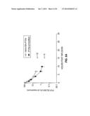 FACTOR VIIA-POLYSIALIC ACID CONJUGATES HAVING PROLONGED IN VIVO HALF-LIFE diagram and image