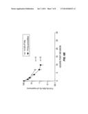 FACTOR VIIA-POLYSIALIC ACID CONJUGATES HAVING PROLONGED IN VIVO HALF-LIFE diagram and image