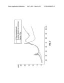 FACTOR VIIA-POLYSIALIC ACID CONJUGATES HAVING PROLONGED IN VIVO HALF-LIFE diagram and image