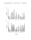 TREATMENT OF GLUTEN INTOLERANCE AND RELATED CONDITIONS diagram and image