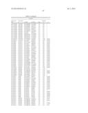 GENETIC POLYMORPHISMS ASSOCIATED WITH VENOUS THROMBOSIS, METHODS OF     DETECTION AND USES THEREOF diagram and image