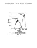 SURFACE, ANCHORED FC-BAIT ANTIBODY DISPLAY SYSTEM diagram and image