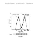 SURFACE, ANCHORED FC-BAIT ANTIBODY DISPLAY SYSTEM diagram and image