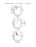 SURFACE, ANCHORED FC-BAIT ANTIBODY DISPLAY SYSTEM diagram and image