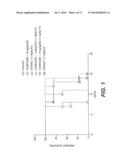 Certain Compounds, Compositions and Methods diagram and image