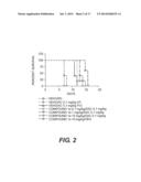 Certain Compounds, Compositions and Methods diagram and image