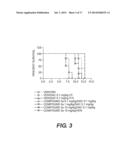 Certain Compounds, Compositions and Methods diagram and image