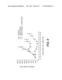 Certain Compounds, Compositions and Methods diagram and image