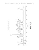 Certain Compounds, Compositions and Methods diagram and image