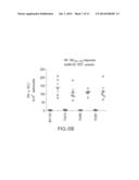 SIGNAL PEPTIDE FUSION PARTNERS FACILITATING LISTERIAL EXPRESSION OF     ANTIGENIC SEQUENCES AND METHODS OF PREPARATION AND USE THEREOF diagram and image