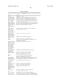 SIGNAL PEPTIDE FUSION PARTNERS FACILITATING LISTERIAL EXPRESSION OF     ANTIGENIC SEQUENCES AND METHODS OF PREPARATION AND USE THEREOF diagram and image