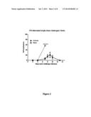 Blood Stage Malaria Vaccine diagram and image