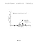 Blood Stage Malaria Vaccine diagram and image