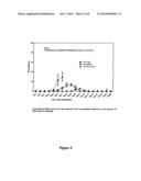 Blood Stage Malaria Vaccine diagram and image