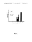 Blood Stage Malaria Vaccine diagram and image