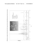 CRYSTAL POLYMORPH OF MAGNESIUM GLYCINATE DIHYDRATE AND PROCESS FOR ITS     PREPARATION diagram and image