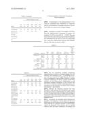 PROPYNYLAMINOINDAN TRANSDERMAL COMPOSITIONS diagram and image